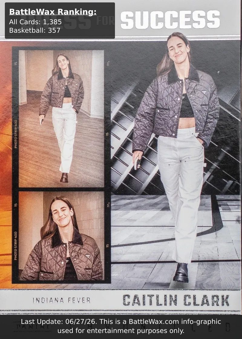 Caitlin Clark card