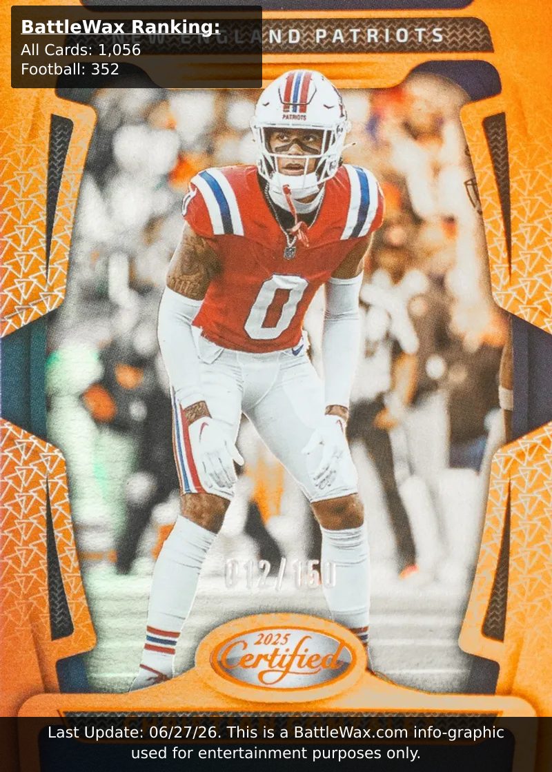 Christian Gonzalez card