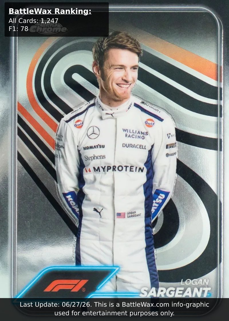 Logan Sargeant card