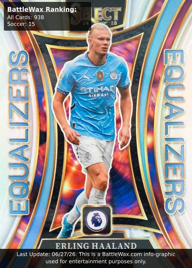 Erling Haaland card