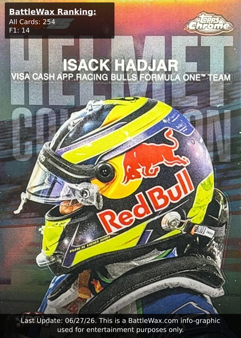 Isack Hadjar card