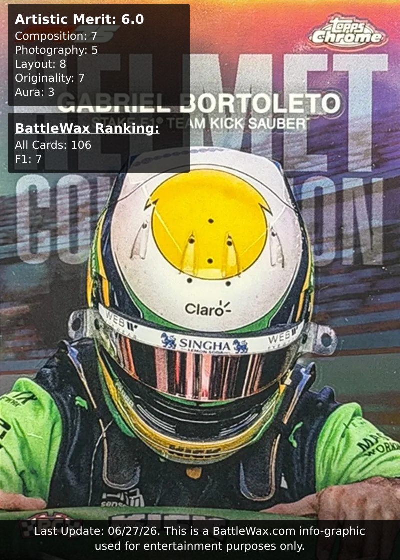 Gabriel Bortoleto card