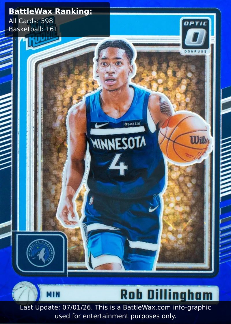 Rob Dillingham card