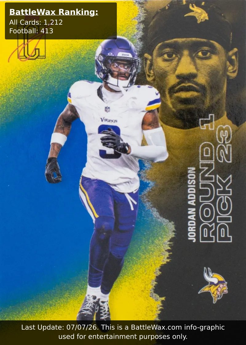 Jordan Addison card