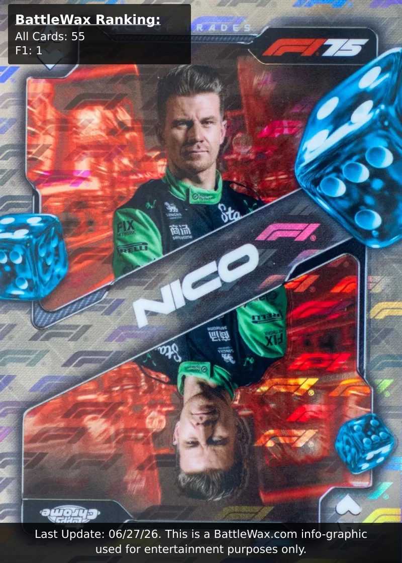 Nico Hulkenberg card