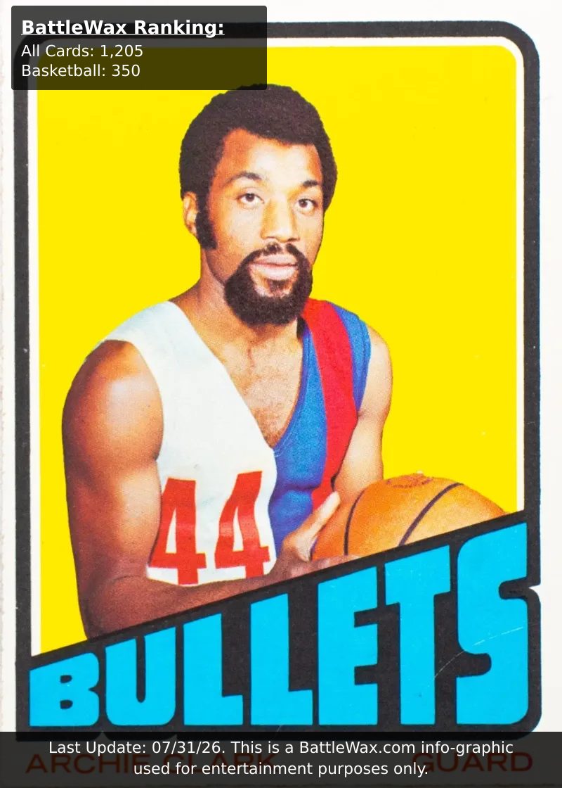 Archie Clark card