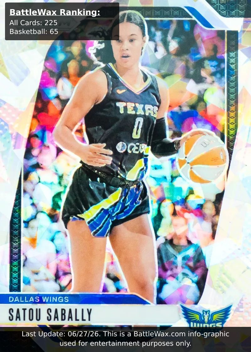Satou Sabally card