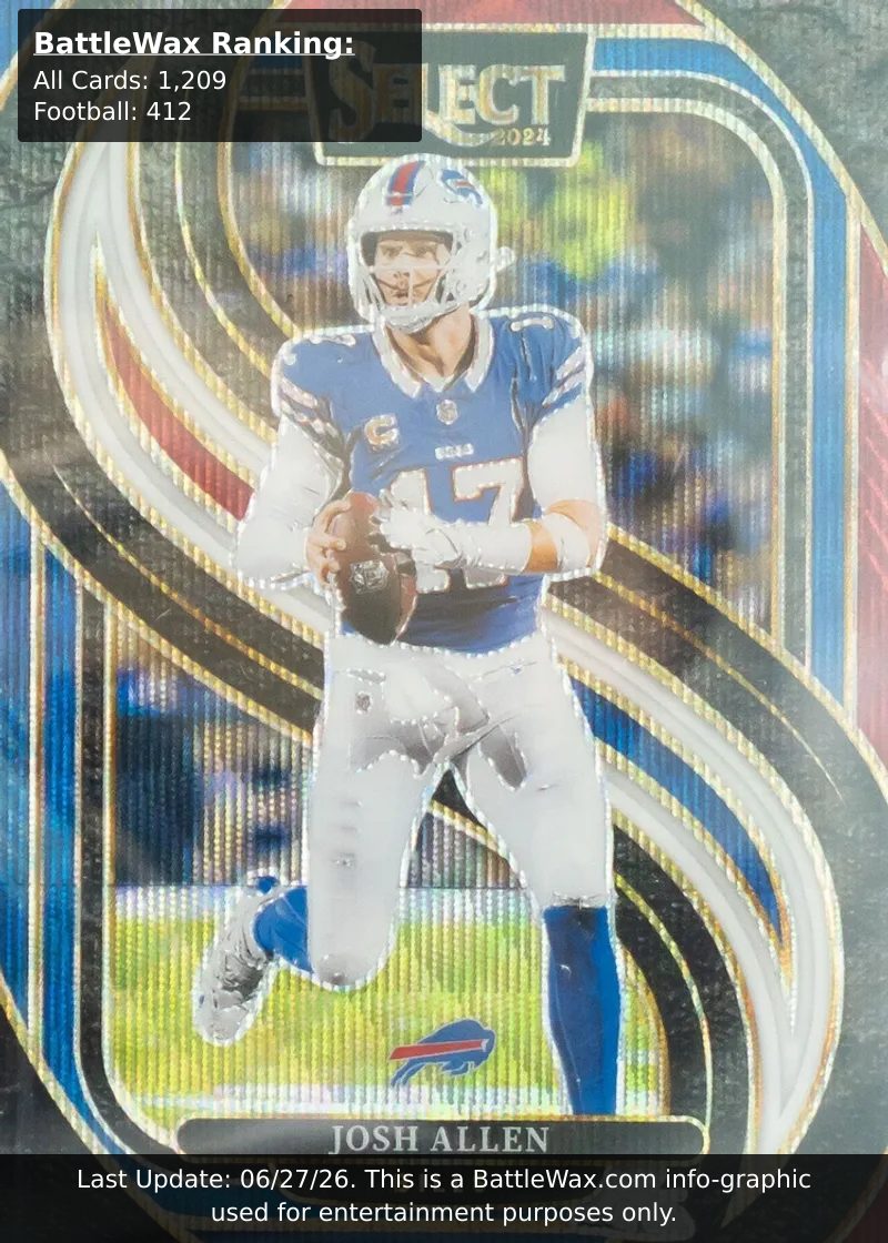 Josh Allen card