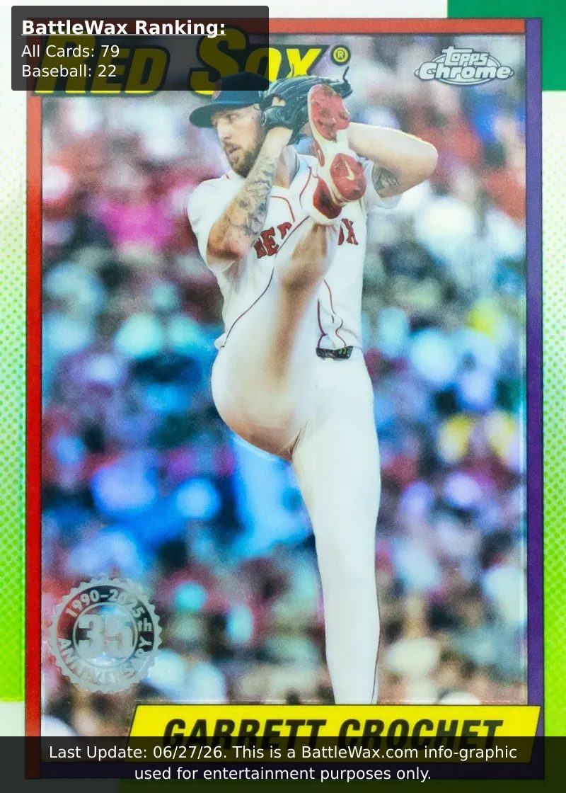 Garrett Crochet card