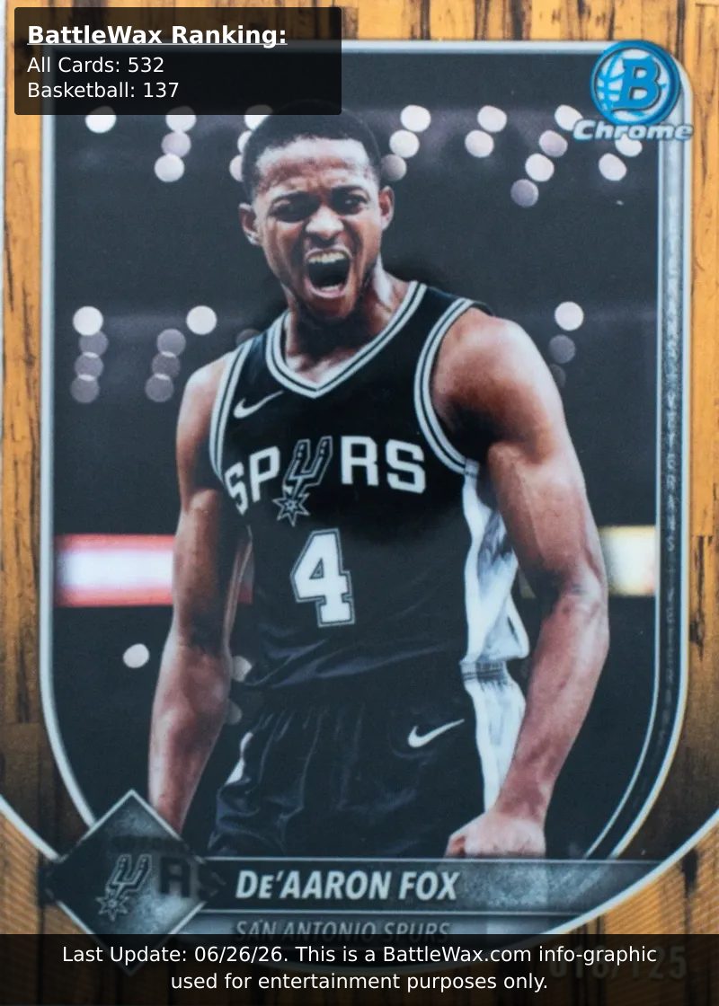 DE'Aaron FOX card