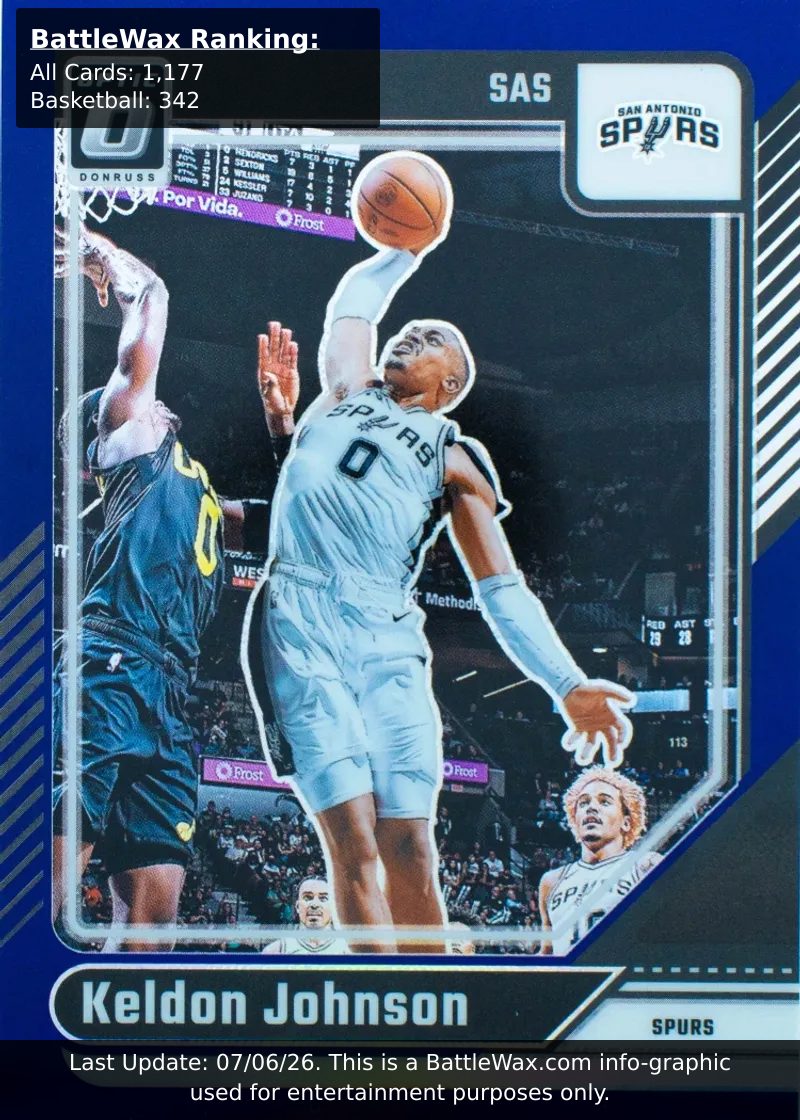Keldon Johnson card