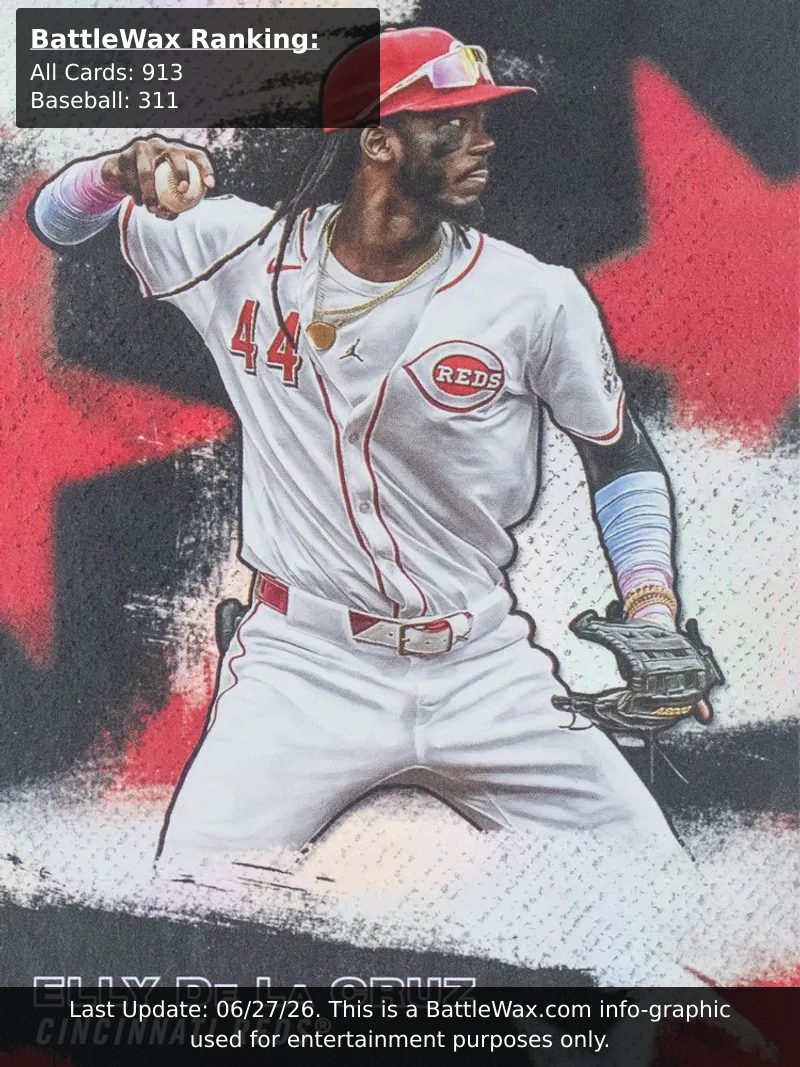 Elly De La Cruz card