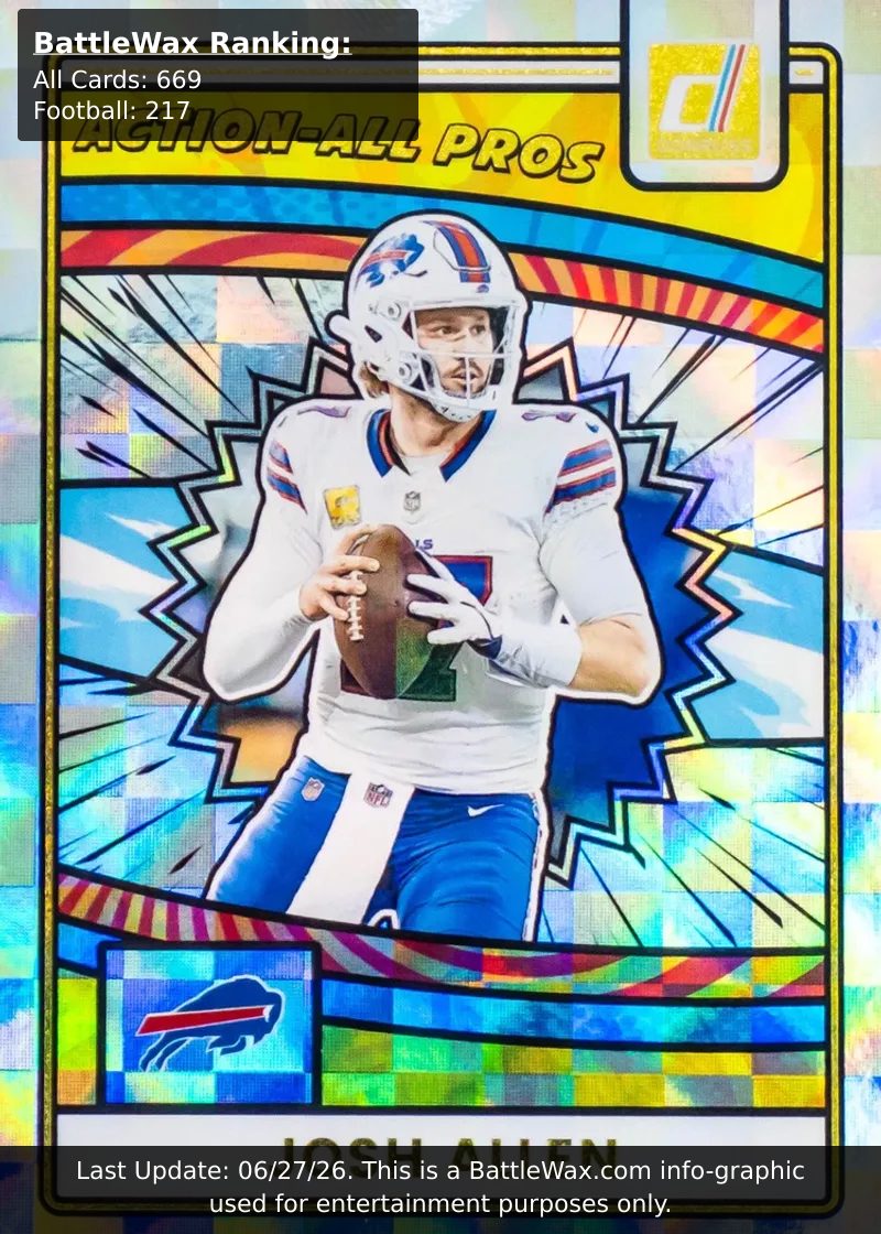 Josh Allen card