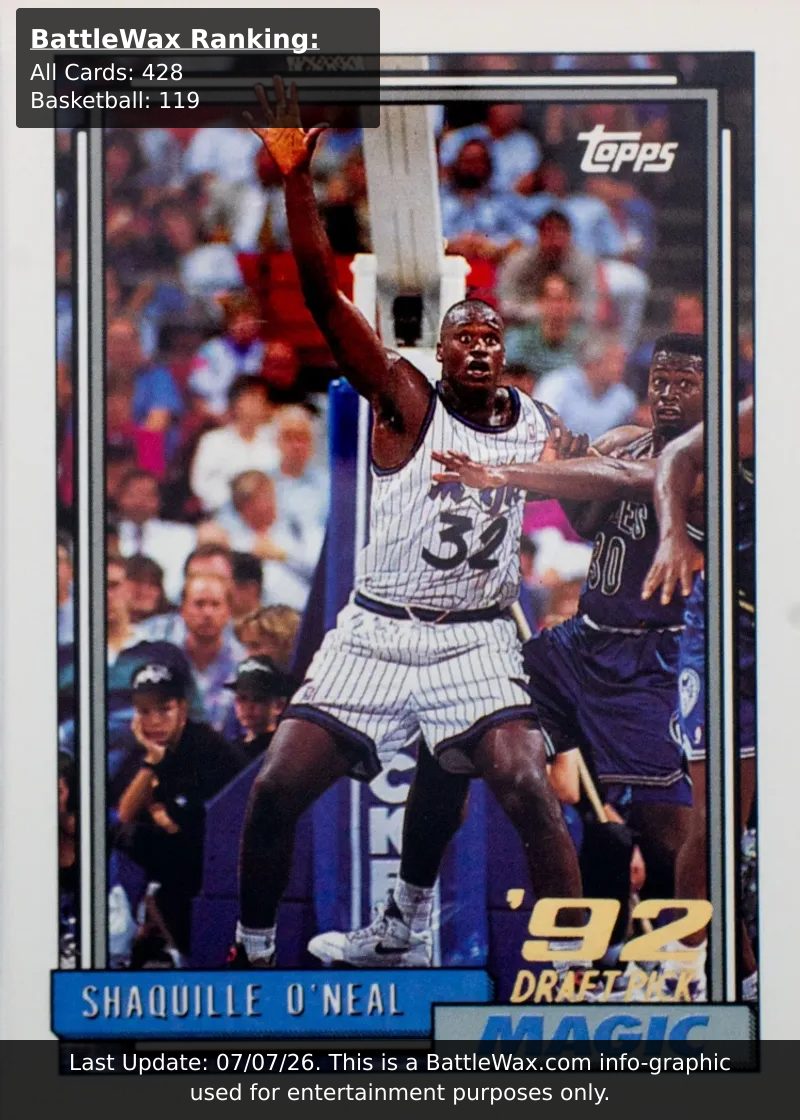 Shaquille O'Neal card
