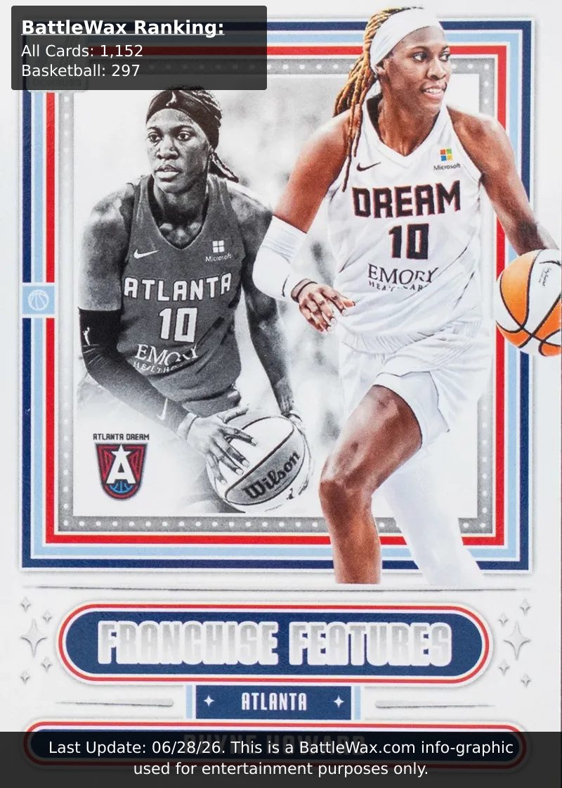 Rhyne Howard card