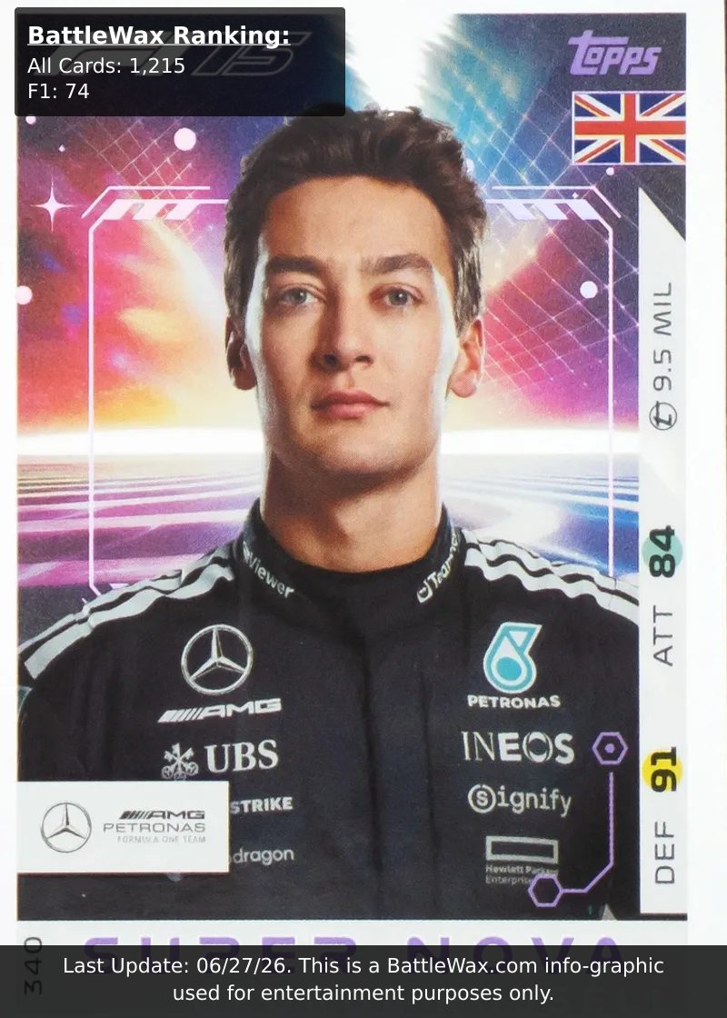 George Russel card