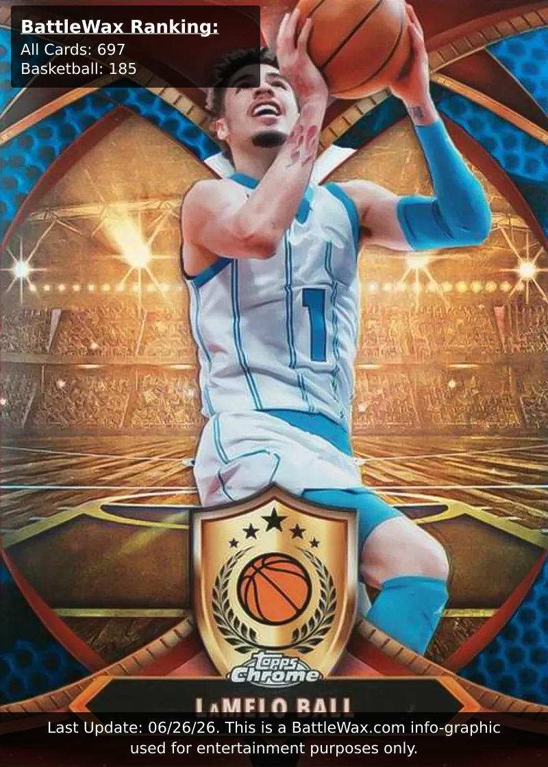 LaMelo Ball card