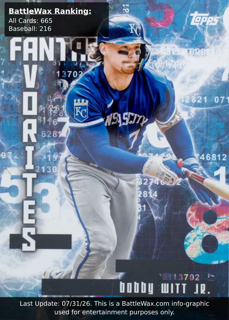 Bobby Witt Jr. card