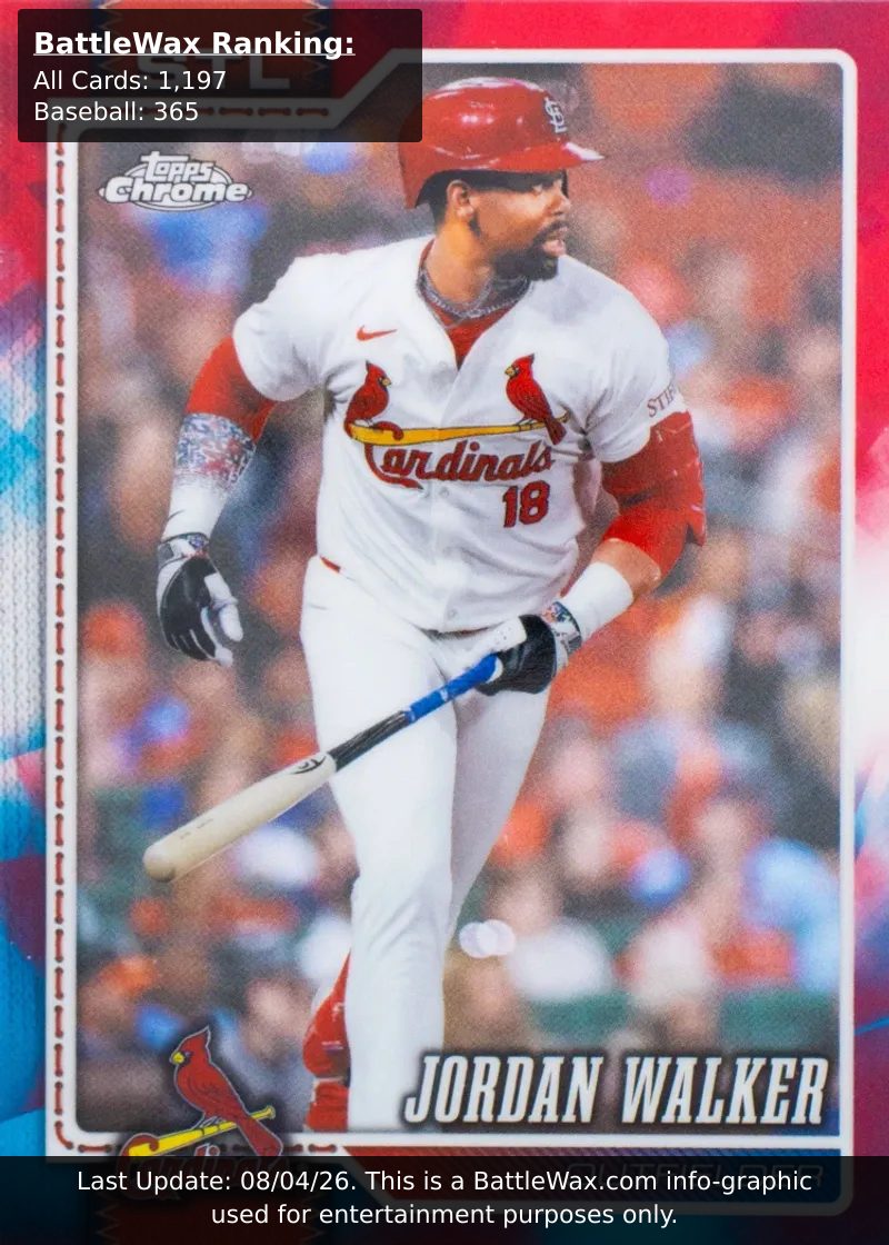 Jordan Walker card