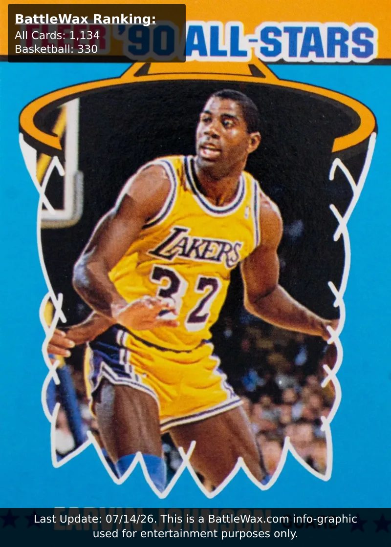 Earvin Johnson card