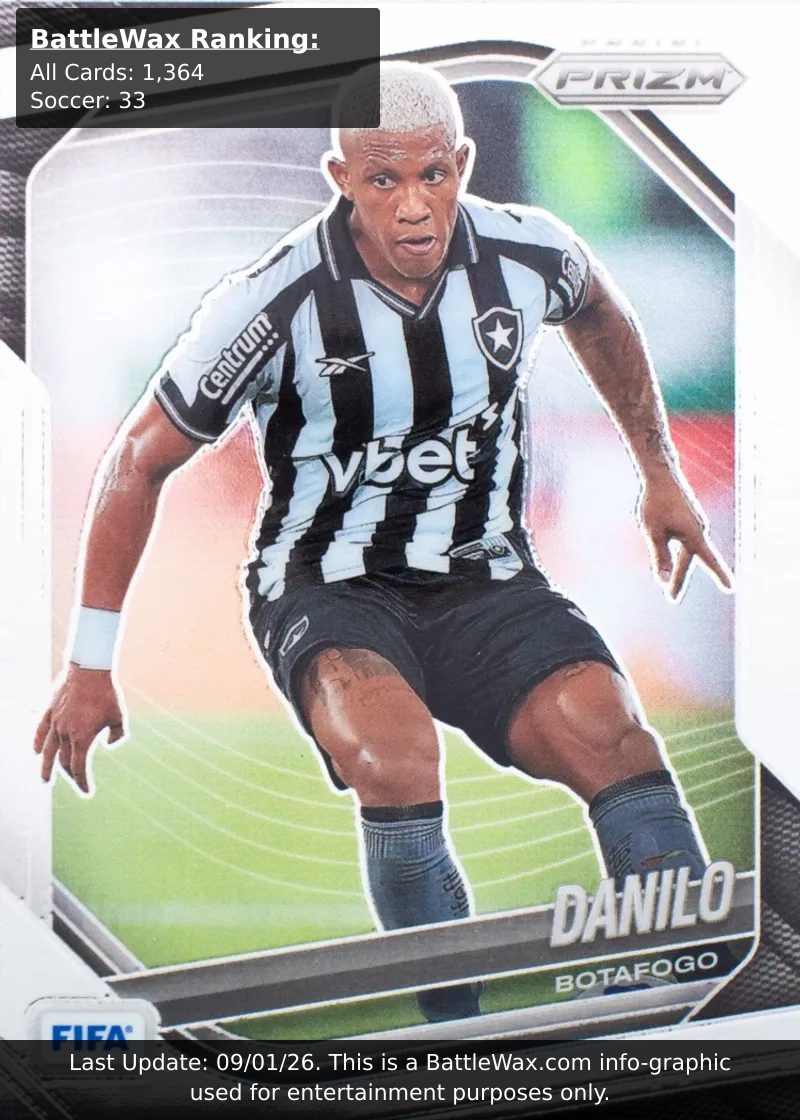 Danilo card