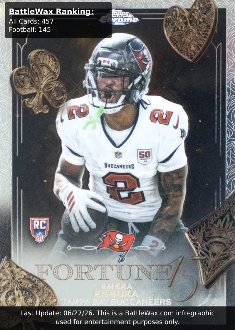 Emeka Egbuka card