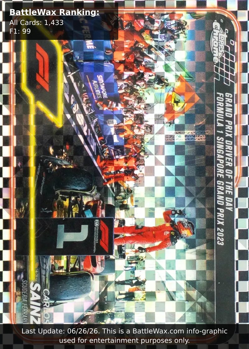 Carlos Sainz card