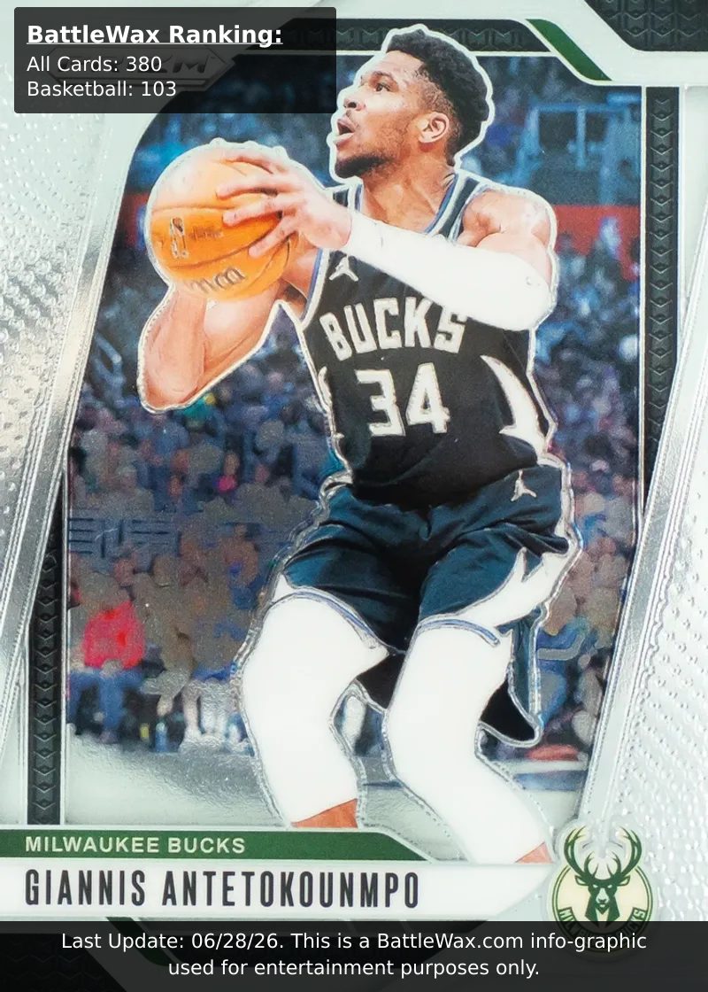 Giannis Antetokounmpo card