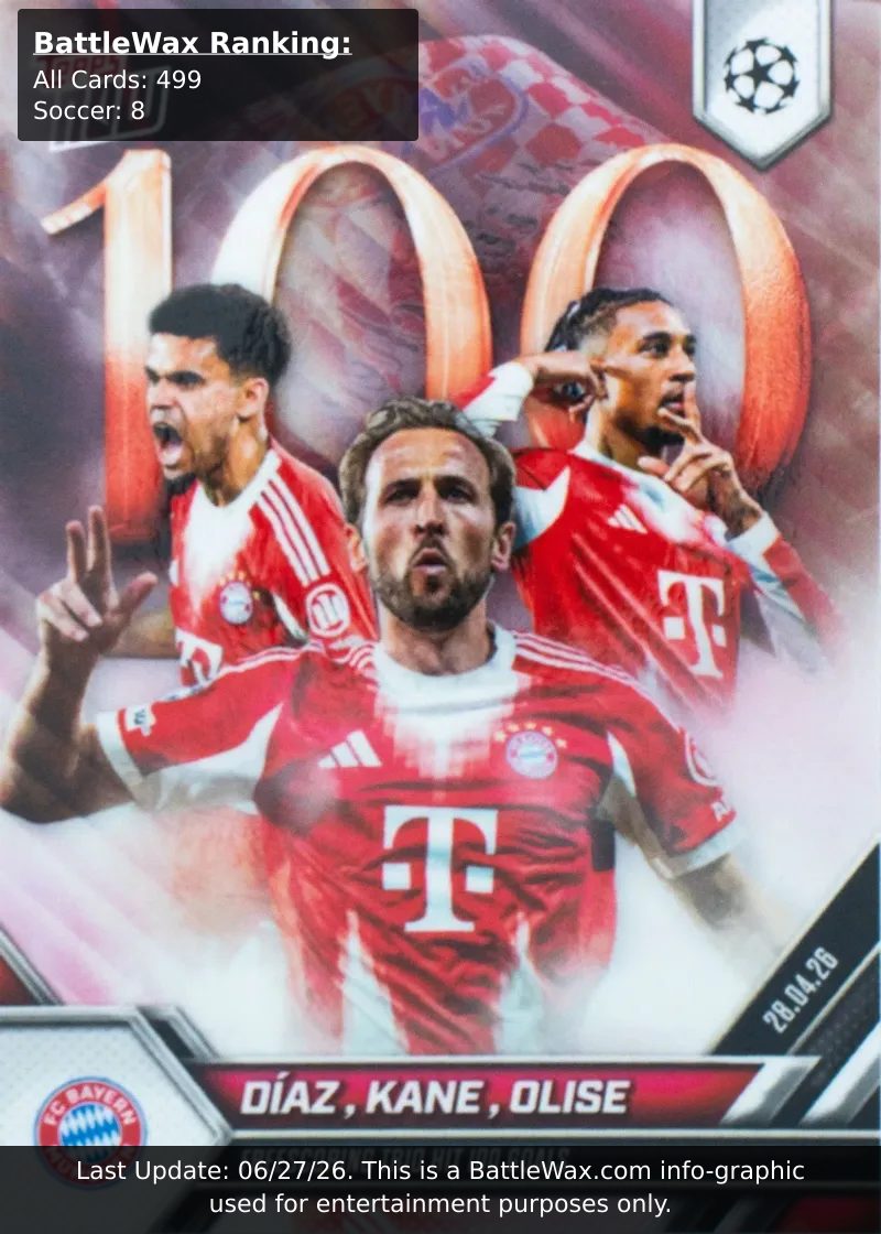 DÍAZ, Kane, Olise card