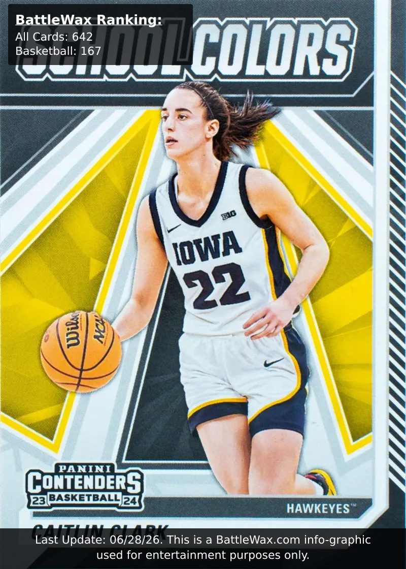 CAITLIN CLARK card