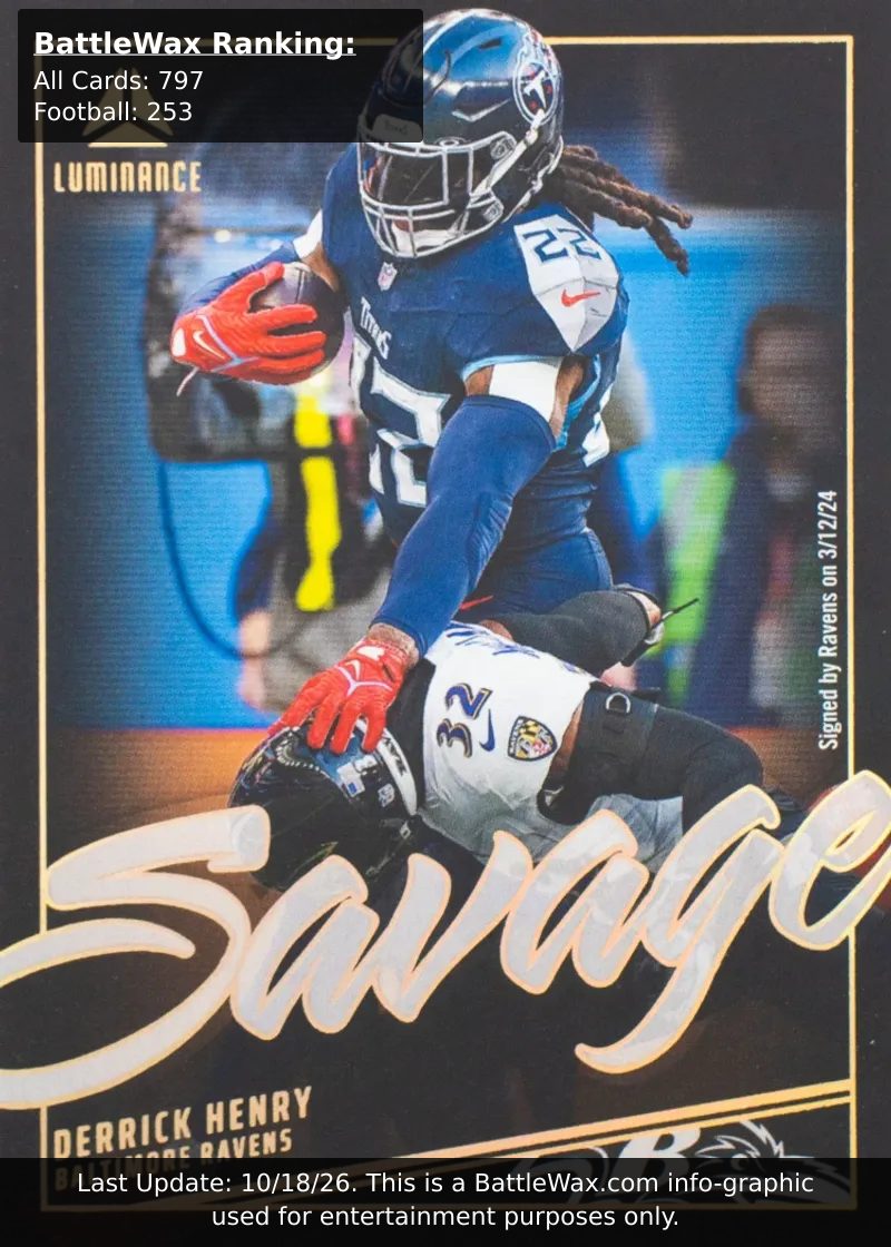 Derrick Henry card