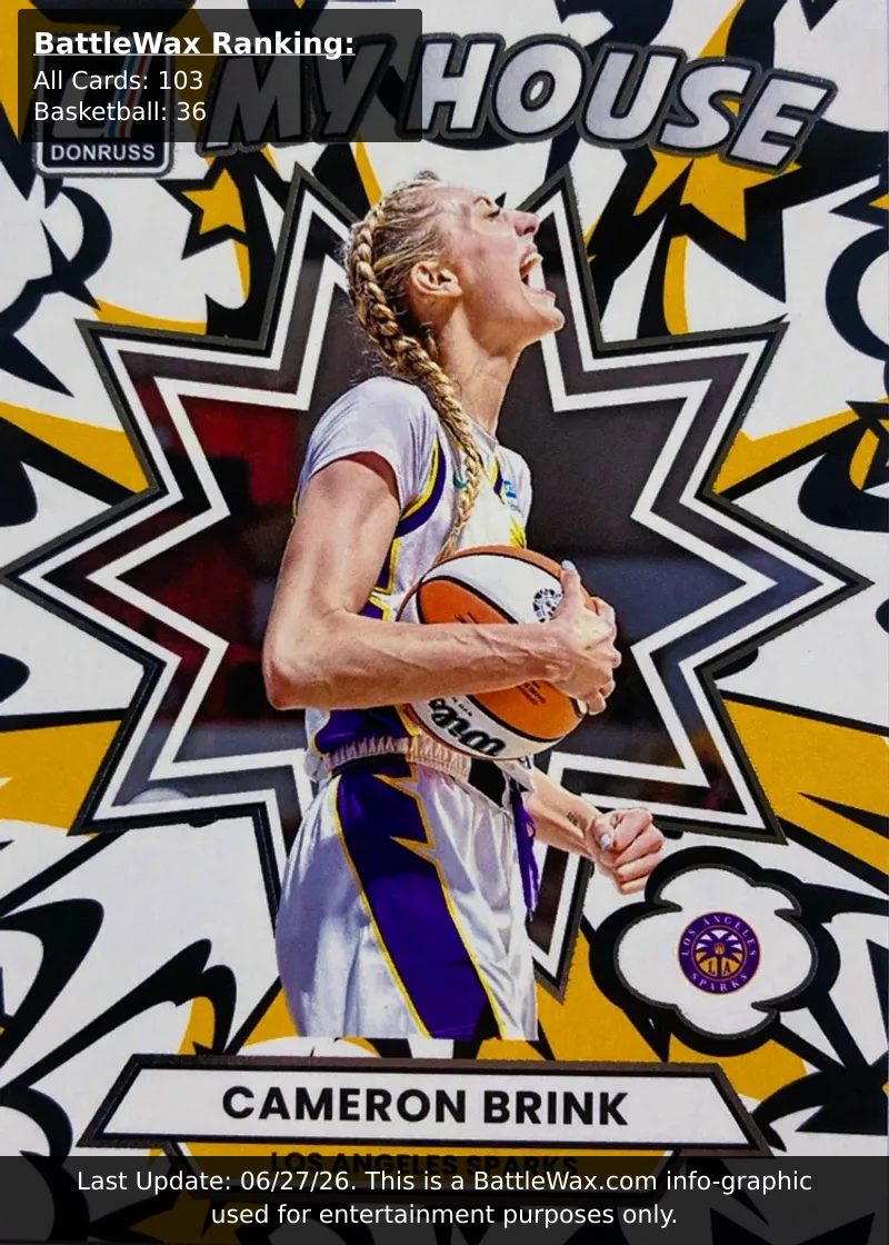 Cameron Brink card