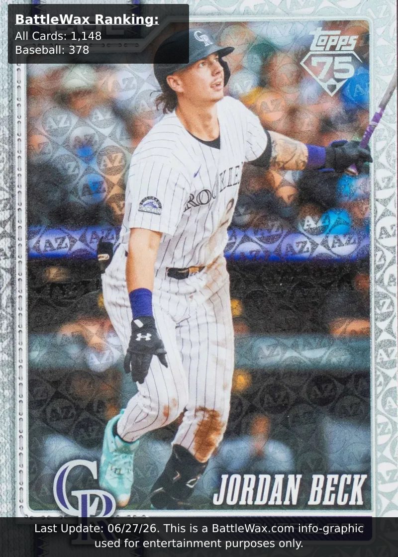 Jordan Beck card