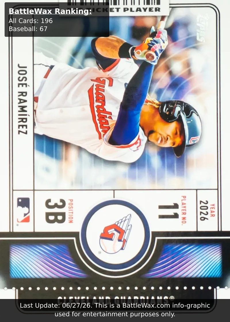 Jose Ramirez card