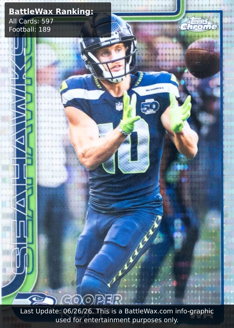 Cooper Kupp card