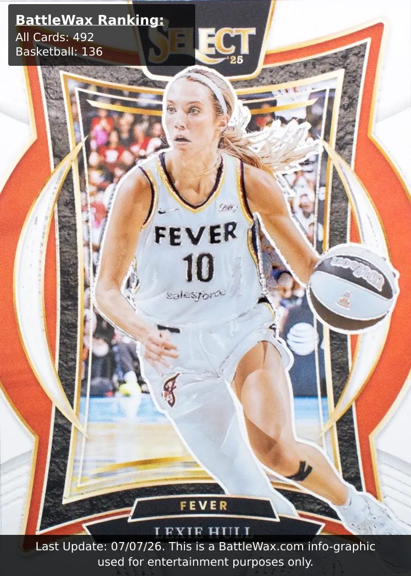 Lexie Hull card