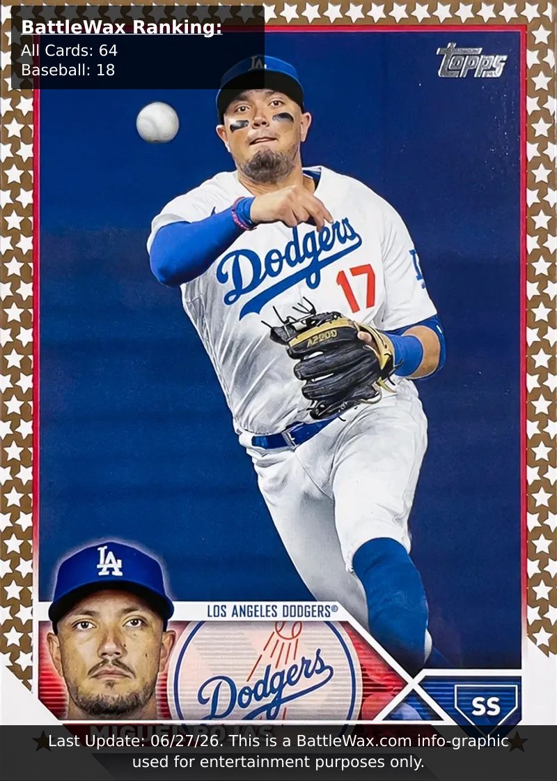 Miguel Rojas card