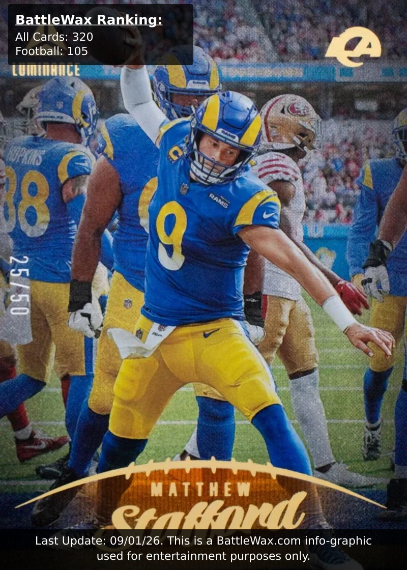 Matthew Stafford card