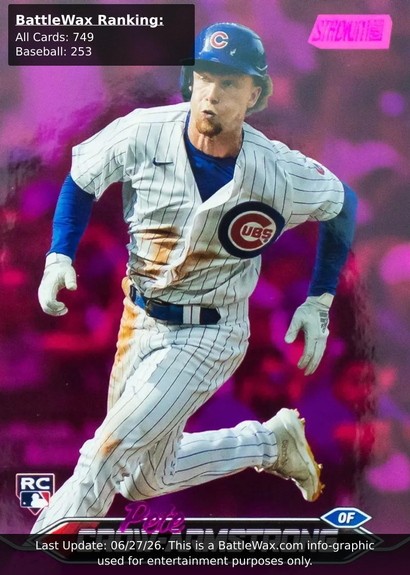 Pete Crow-Armstrong card