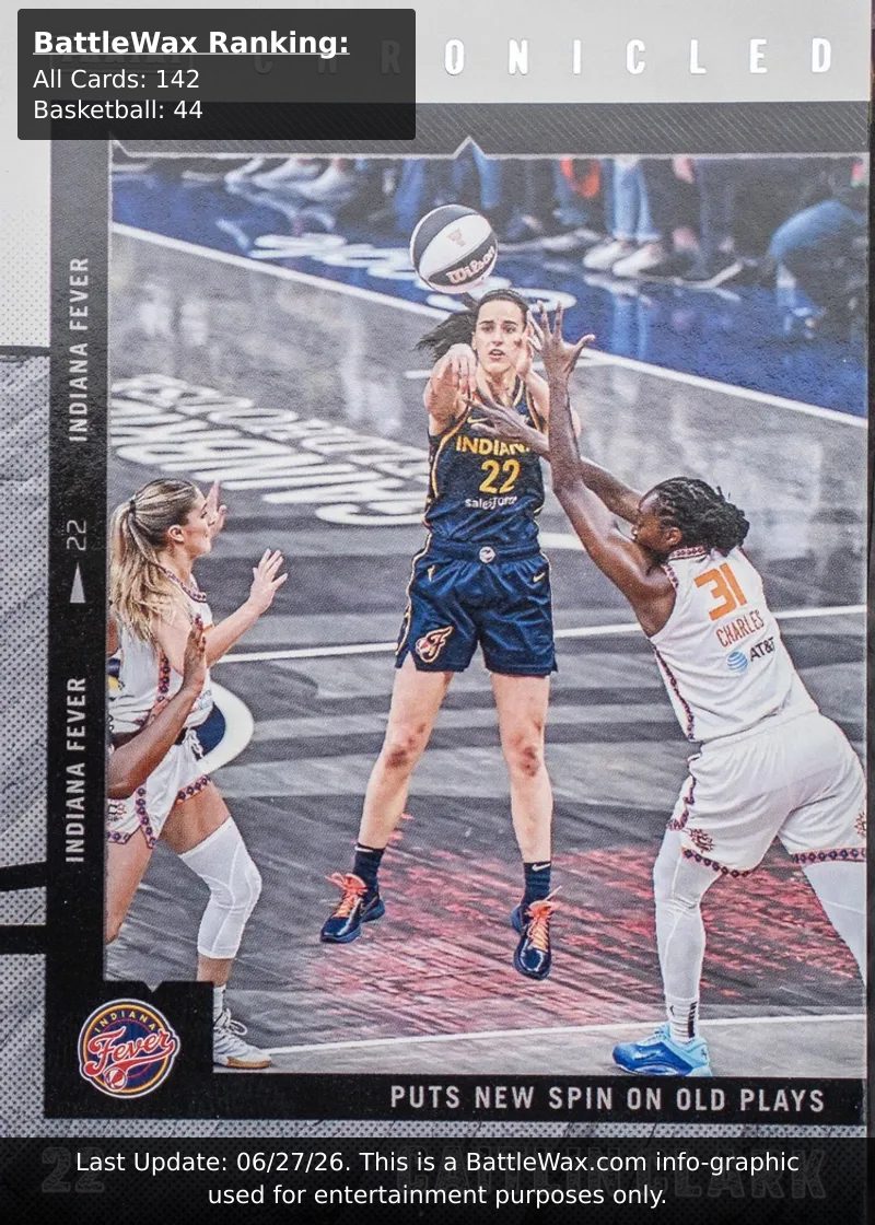 Caitlin Clark card