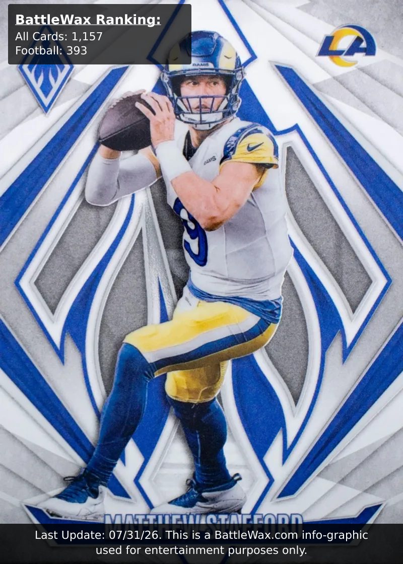 Matthew Stafford card