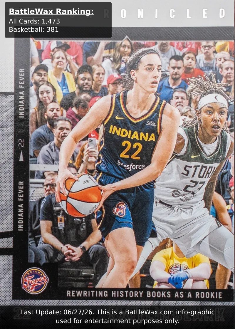 Caitlin Clark card