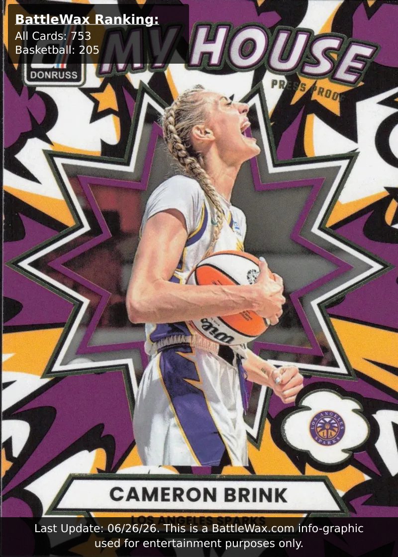 Cameron Brink card