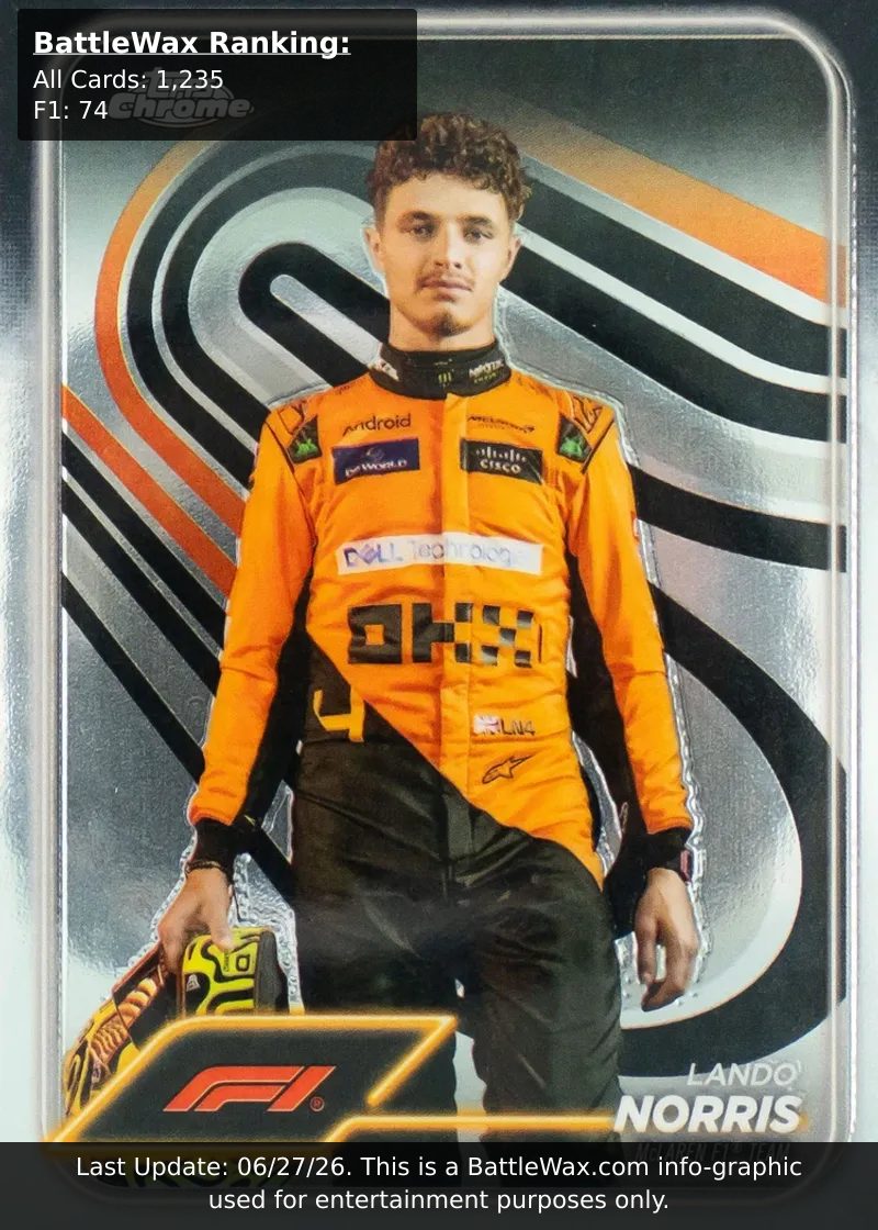 Lando Norris card