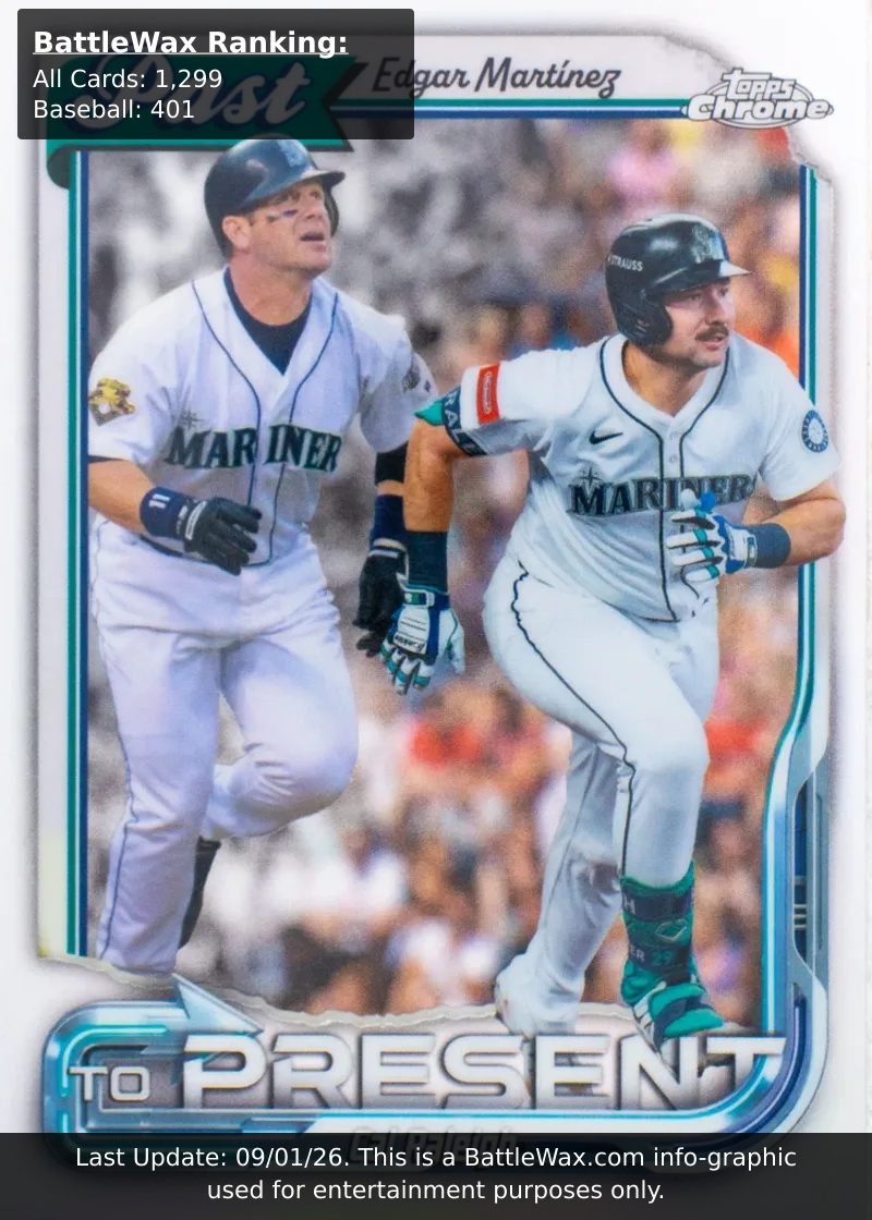 Edgar Martinez / Cal Raleigh card
