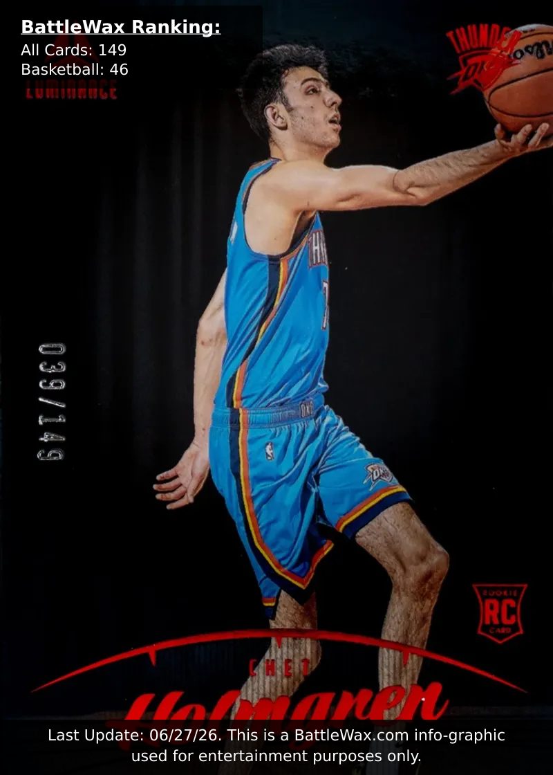 Chet Holmgren card