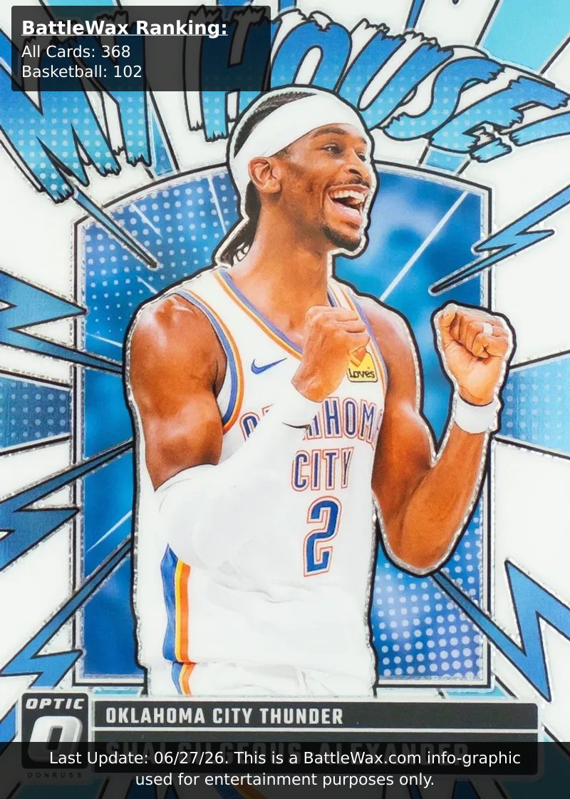 Shai Gilgeous-Alexander card