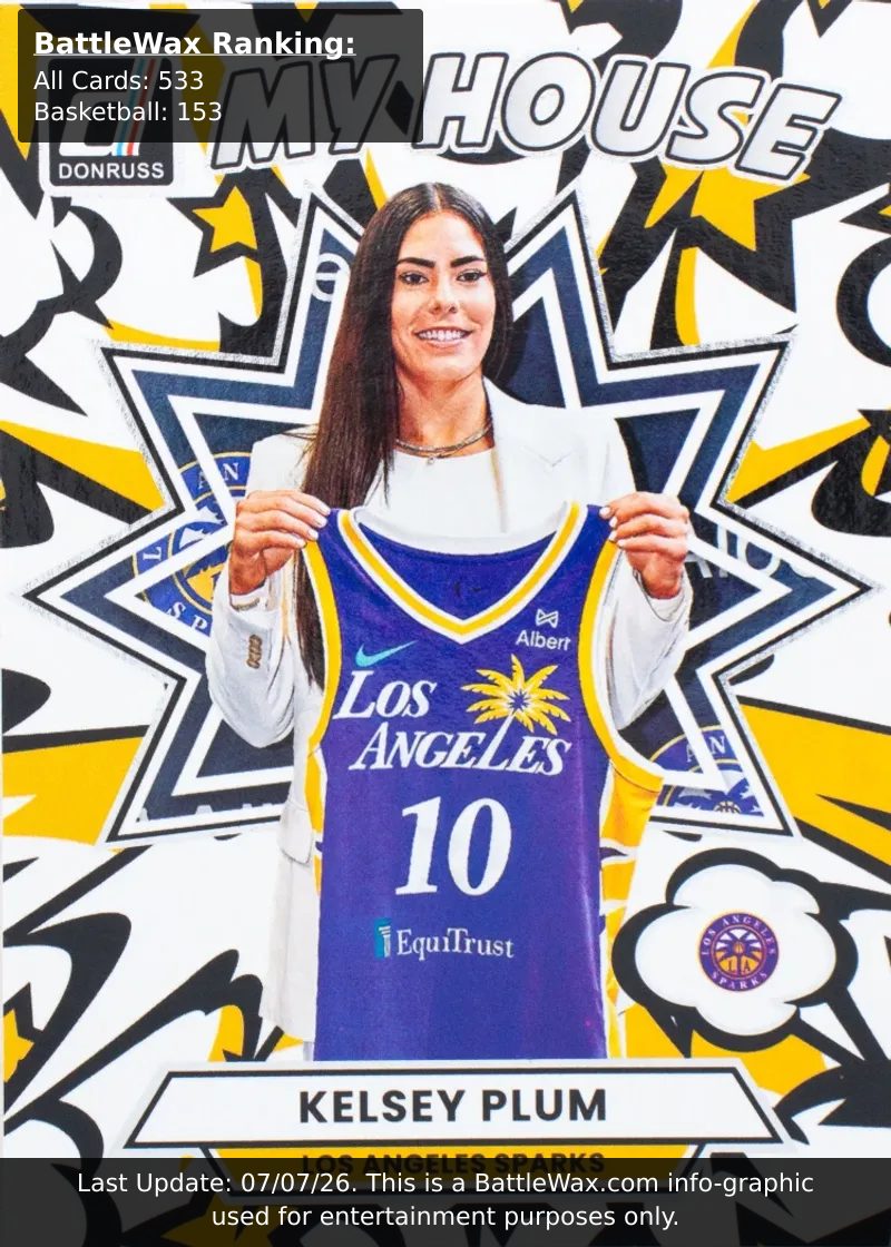 Kelsey Plum card