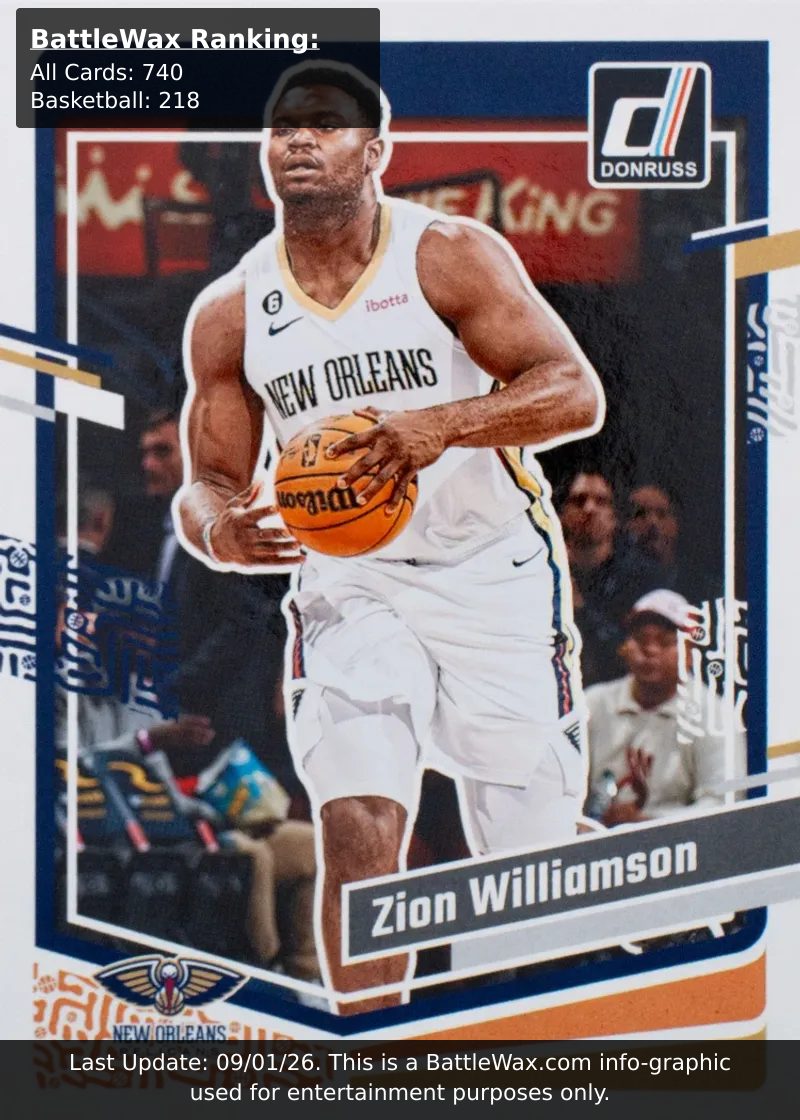 Zion Williamson card
