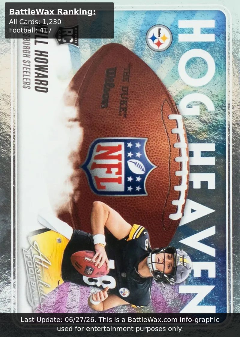 Will Howard card